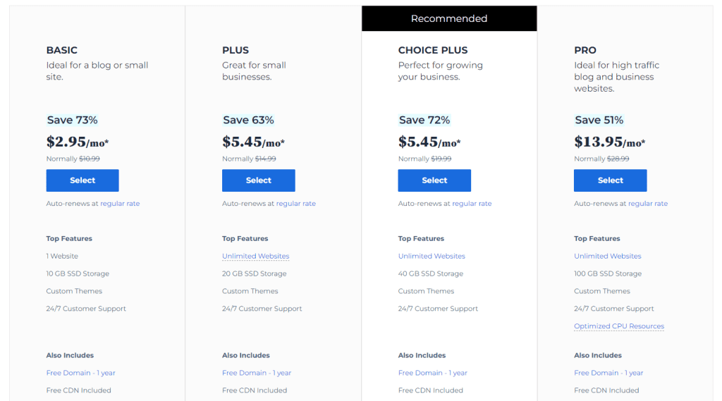 How much does a WordPress website cost per month? Bluehost's offer.