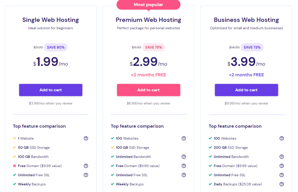 How much does a WordPress website cost per month? Hostinger's offer.